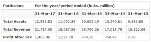 Galaxy Surfactants Limited IPO