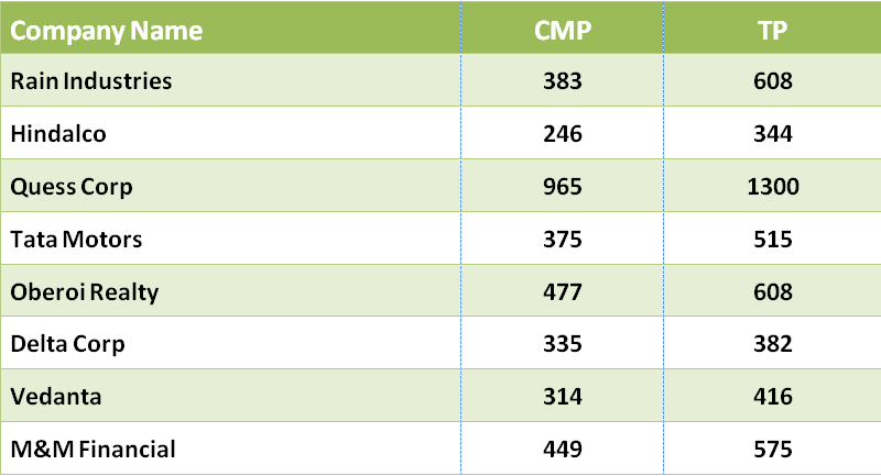Top 8 Stocks Could Give up to 40% Return Which Have the Highest EPS Growth Potential in Fy17-19-2