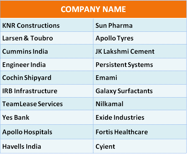 Top 20 Stocks Could Give Up to 69% Return Even in the Tough Year of 2018