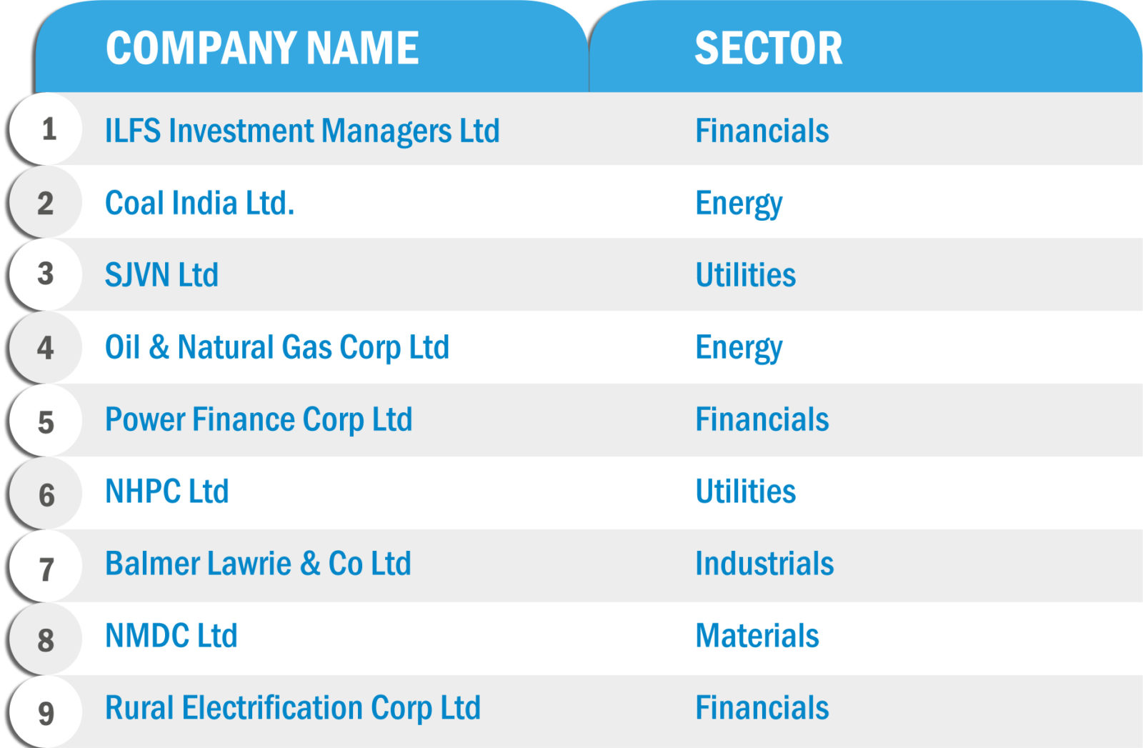 Top 9 Safe Stocks to Buy Even After Sensex Plunged 3000 Points