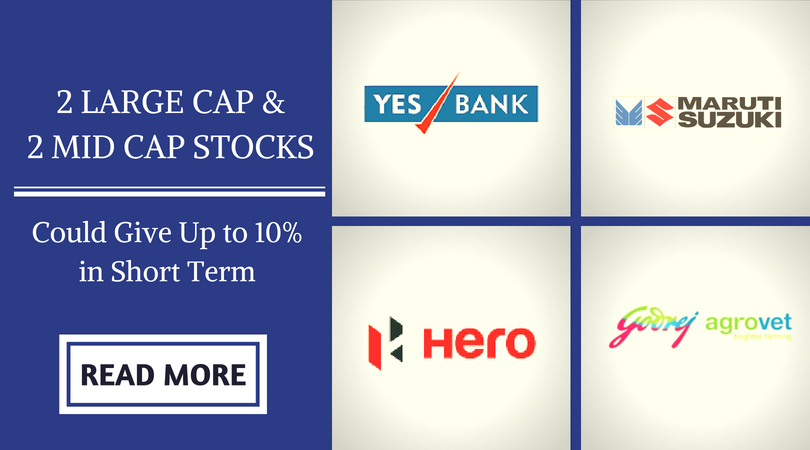 2 Largecaps & 2 Midcaps Stocks Could Give Return up to 10% in Short Term