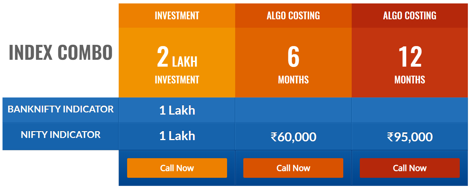 Index Combo Algo Pricing
