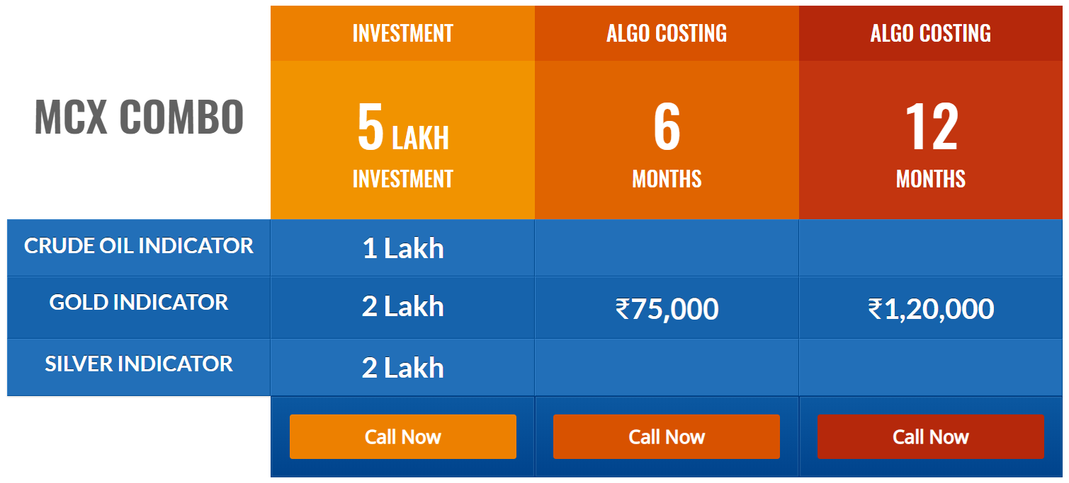 MCX Combo Algo Pricing
