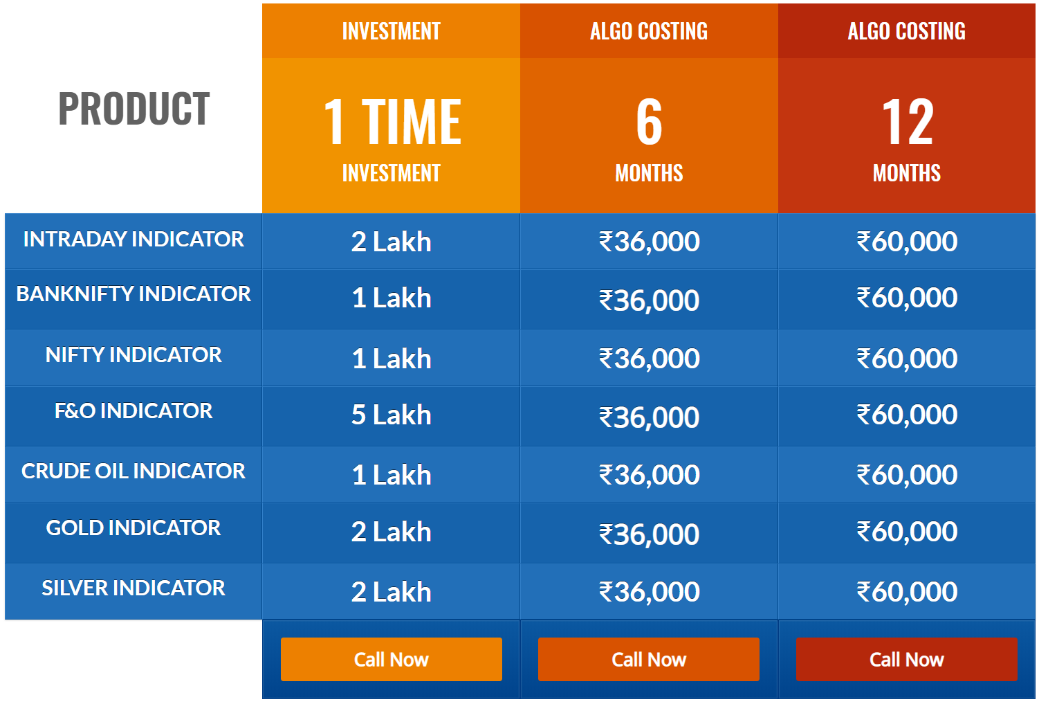 Single Product Algo Pricing