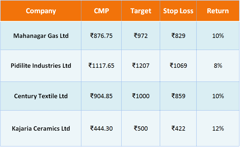 4 Stocks Could Return up to 12 in just 1-2 Months